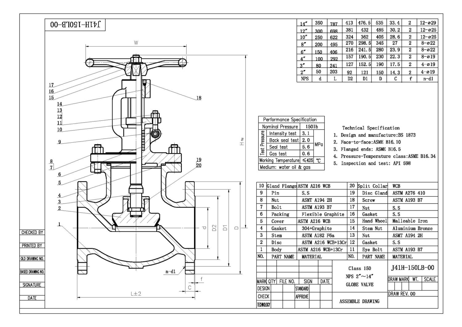 What is the characteristic of the globe valve? China Valve