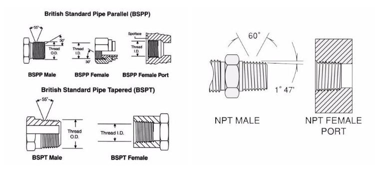 Types of Pipe Threads NPT, IPT, Compression-Thread differences, types,  adapters, standards