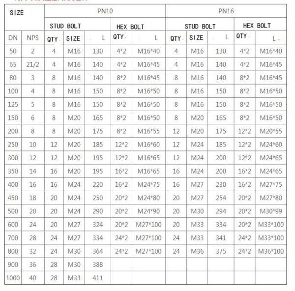 Bolts for Wafer butterfly valves - China Valve Manufacturer | STV